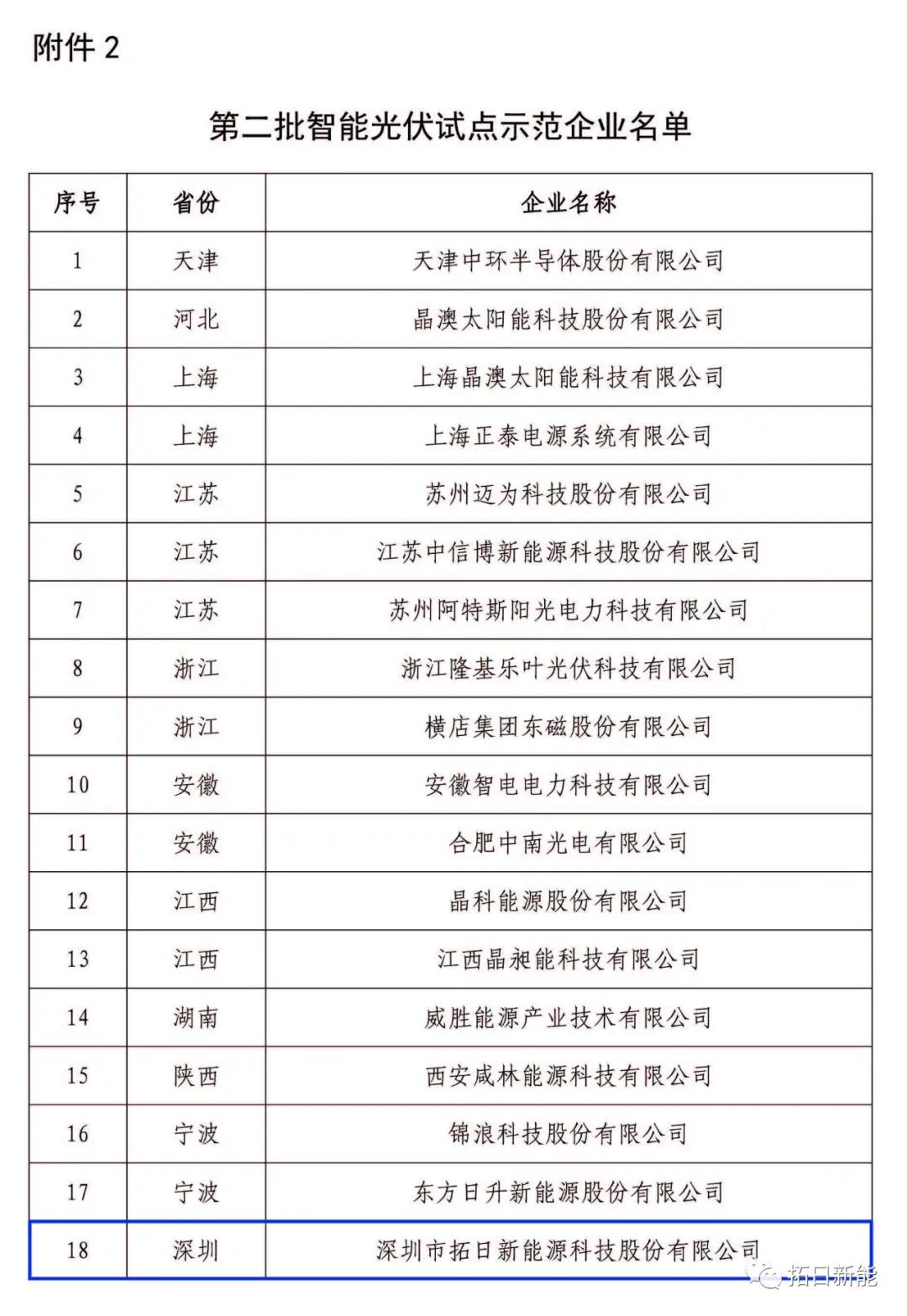 至尊国际 – 至尊效劳,至尊享受